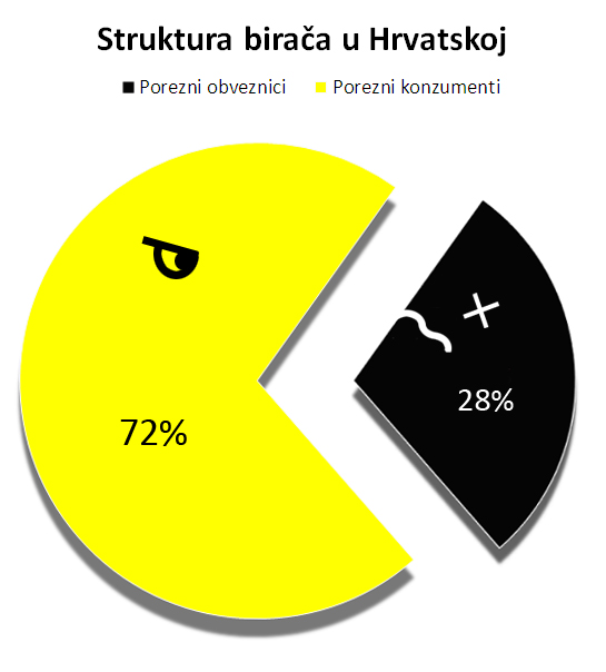 U Hrvatskoj je ostalo 3,88 milijuna ljudi - Page 11 Struktura_biraca